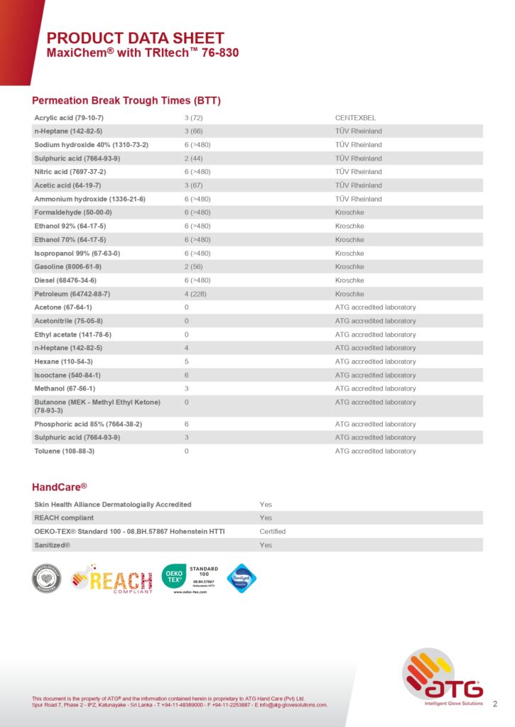 industrial safety gloves distributor in Mumbai